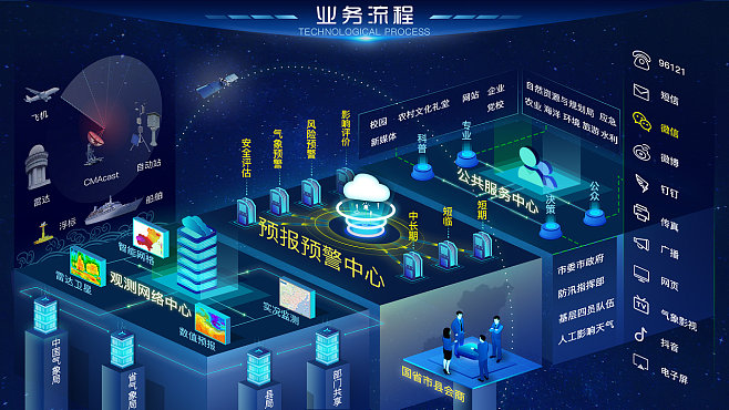 大數(shù)據業(yè)務流程 驅動智能決策與高效服務的關鍵路徑
