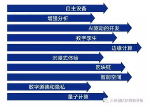盤點2019 IT與大數(shù)據(jù)行業(yè)趨勢權(quán)威預(yù)測全景解析